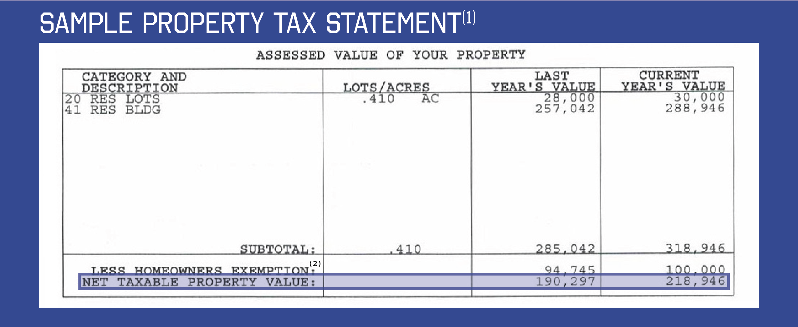 sample property tax statement